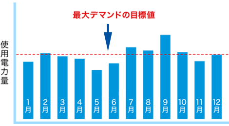 「 デマンドコントロール 」とは？